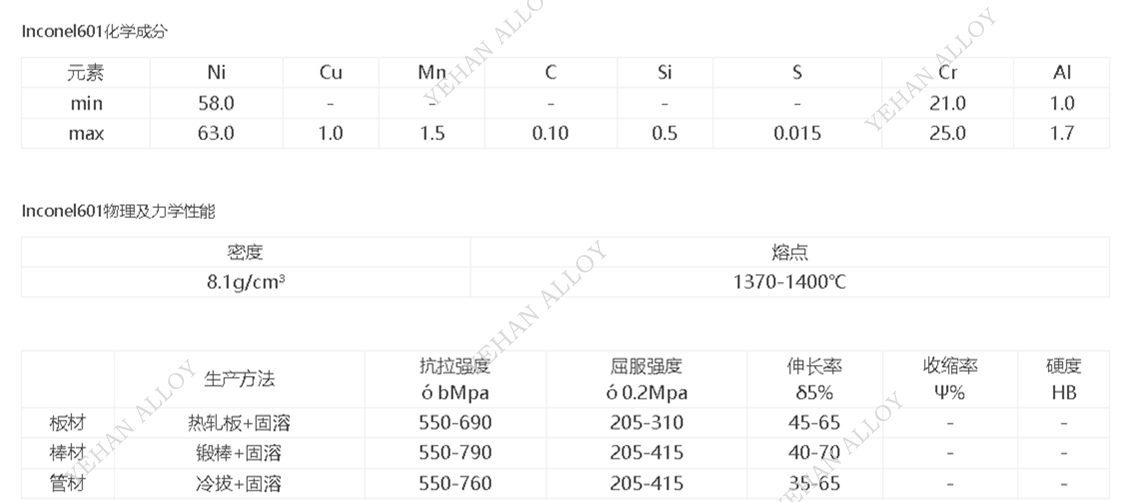 Inconel 601 冷轧卷带 高温网带、膨胀节密封带精密分条