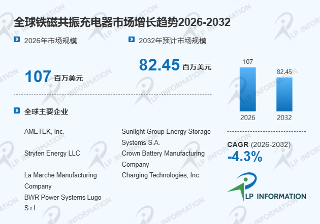全球与中国铁磁共振充电器市场占有率及品牌排名分析报告