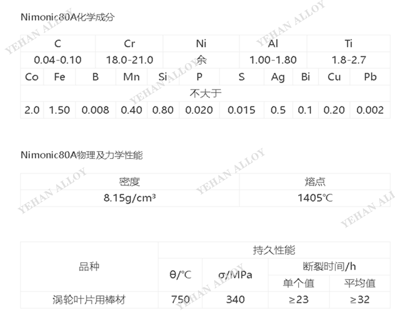 GH4080A 等效替代 Nimonic80A 赛车发动机排气阀、涡轮盘合金供货方案