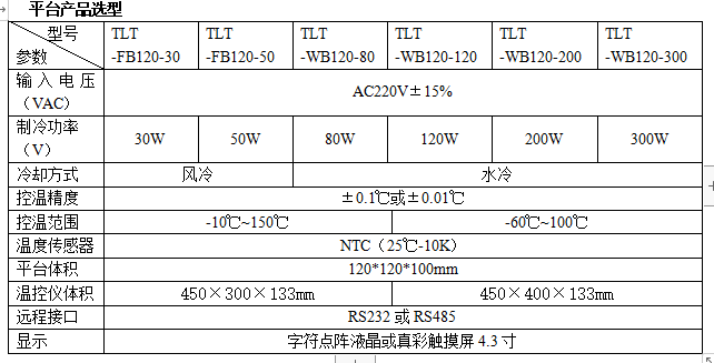 半导体TEC温控平台及设备