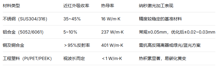 高精密光纤激光切割与超快激光的工艺对比及选型逻辑