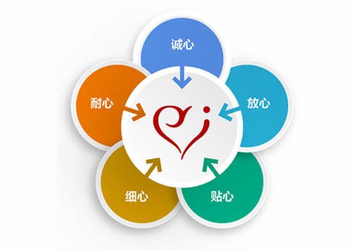 成都武侯区威能壁挂炉售后电话∑本公司承诺℃严把配件质量关≠二十四小时报修在线