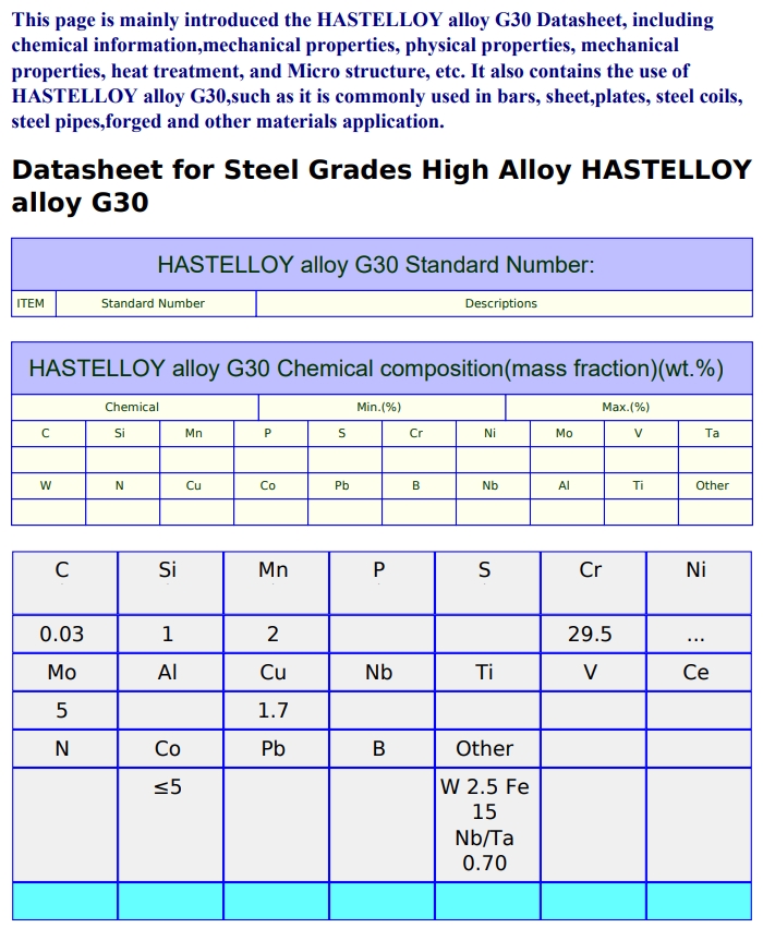 Hastelloy G-30镍铬铁钼铜合金N06030