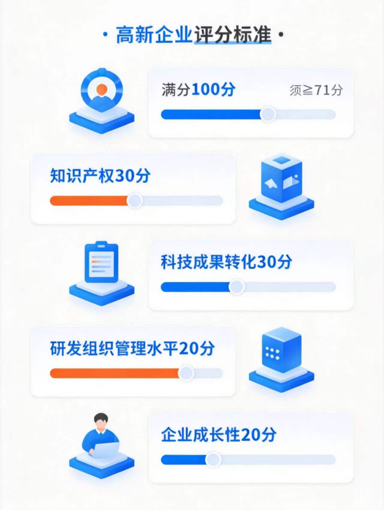 北京口碑第一的高新认定机构，究竟有何过人之处？