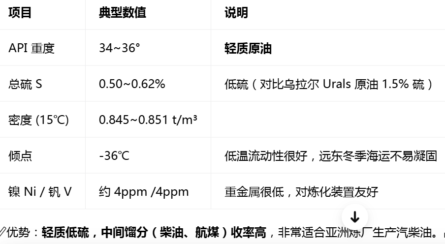 成品油/LNG/燃料油/LPG/轻质油/沥青