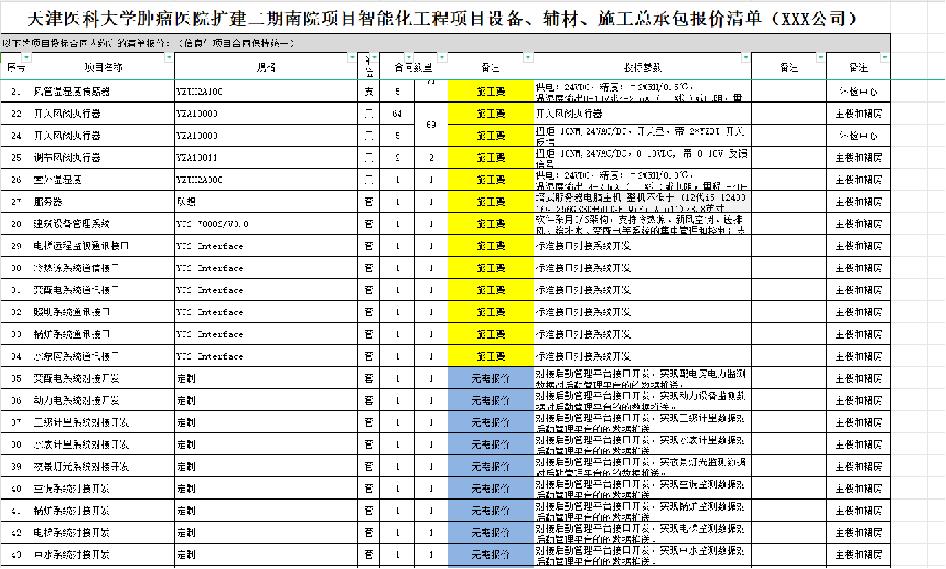 天津医科大学肿瘤医院项目BA楼宇自控系统全过程技术服务