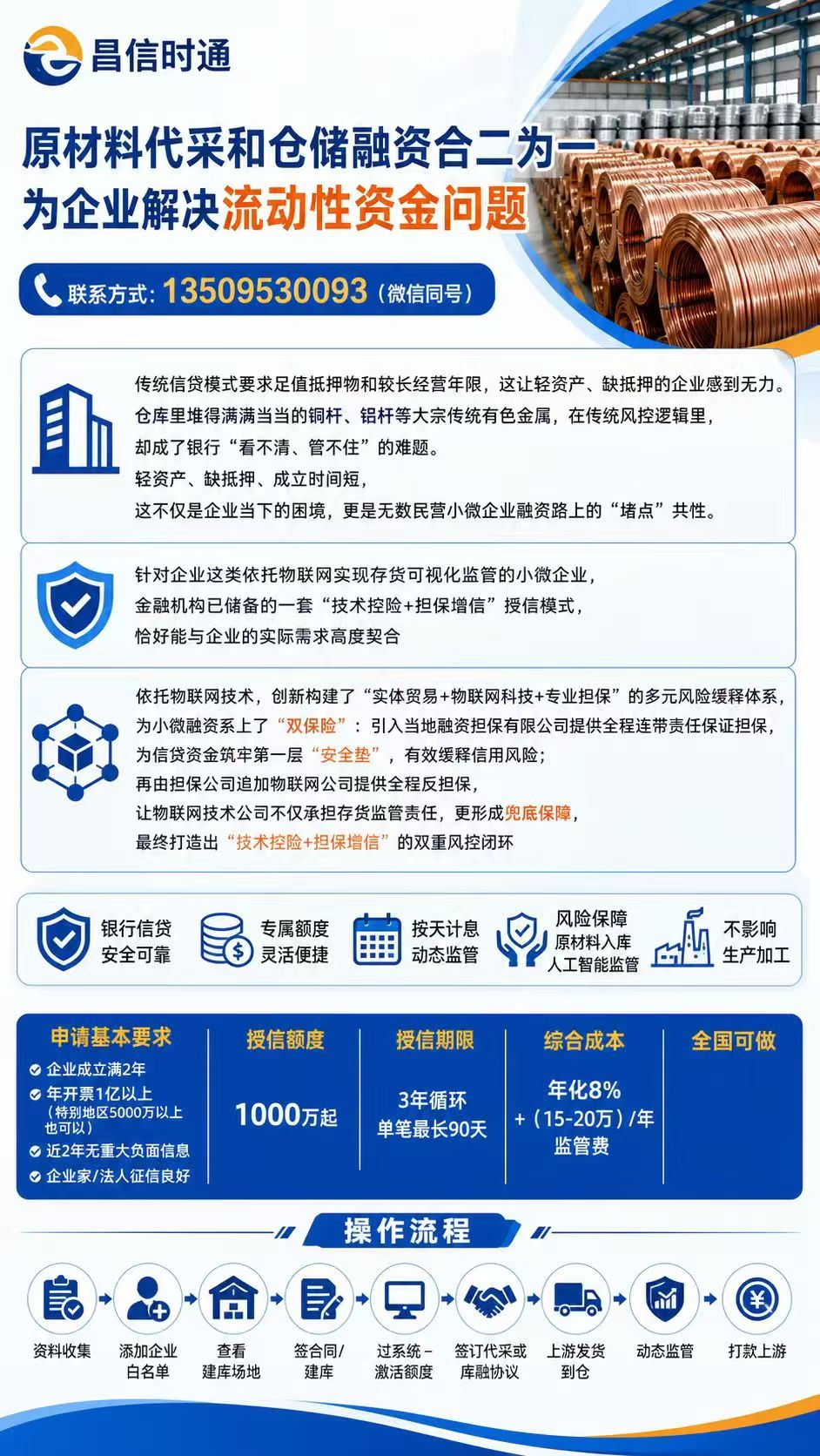 原材料代采和库融二合一