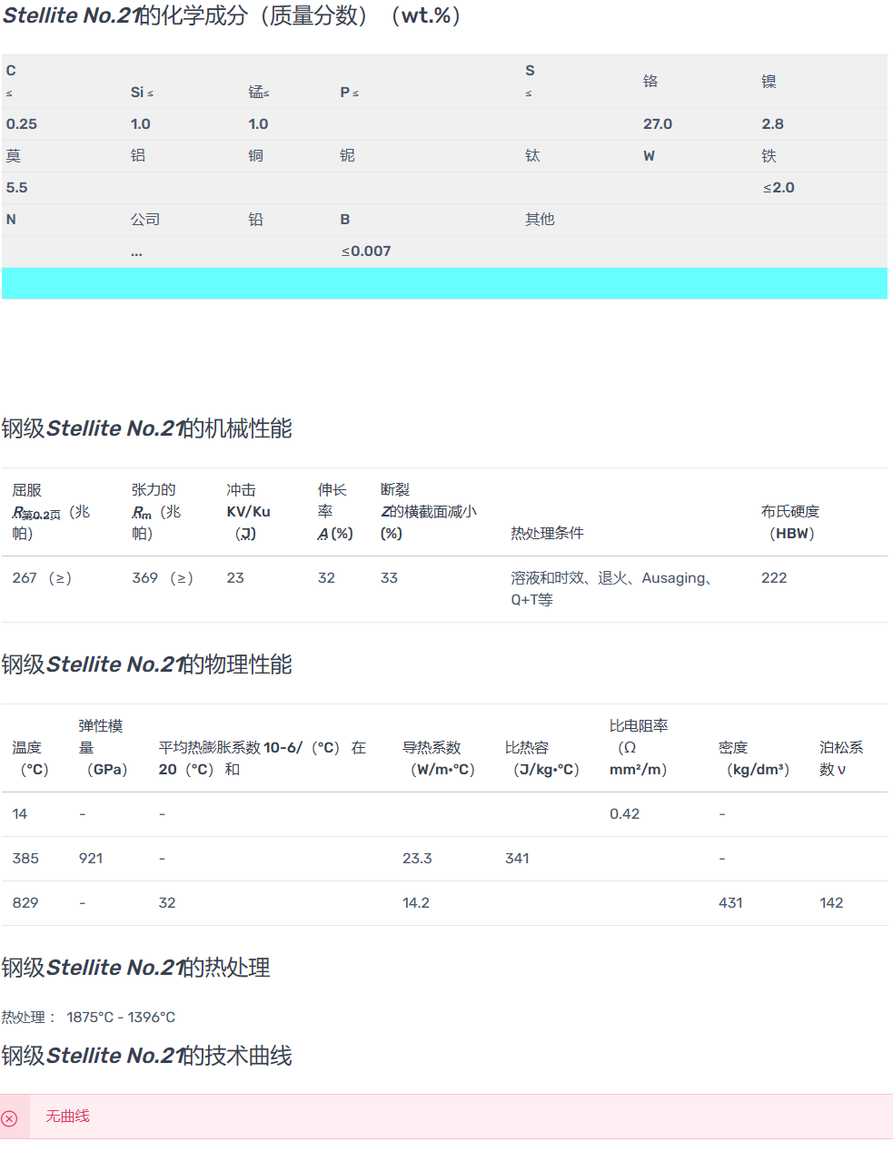 Stellite21非磁性钴基合金CoCrMo高强度和韧性