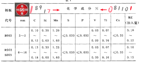 903舰艇船体结构用钢板
