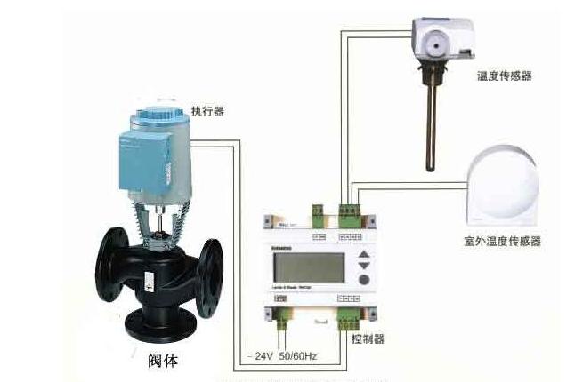 进口电动温度调节阀 进口电动温控阀 进口蒸汽温度调节阀