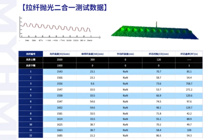MPO/MT 量产抛光纠结工序怎么选？铭衍海 MYH-2IN1K 三步、四步方案自由切换 