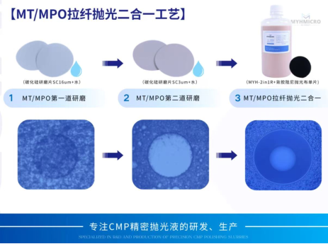 光纤特殊工况怎么选研磨液？