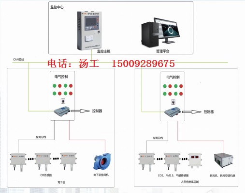 ZHGAC-01空气质量控制器