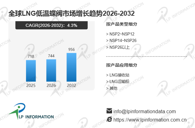 全球LNG低温蝶阀市场规模、供需缺口、各梯队占有率及存量份额分析报告
