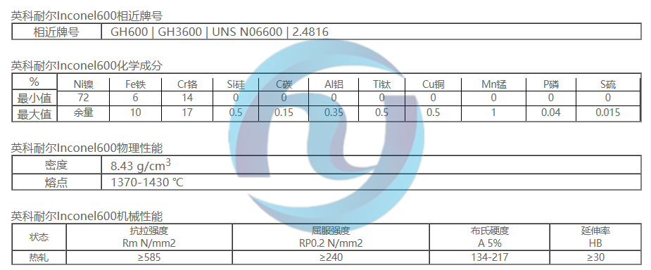 高温合金GH600 | GH3600 | UNS N06600 | 2.4816