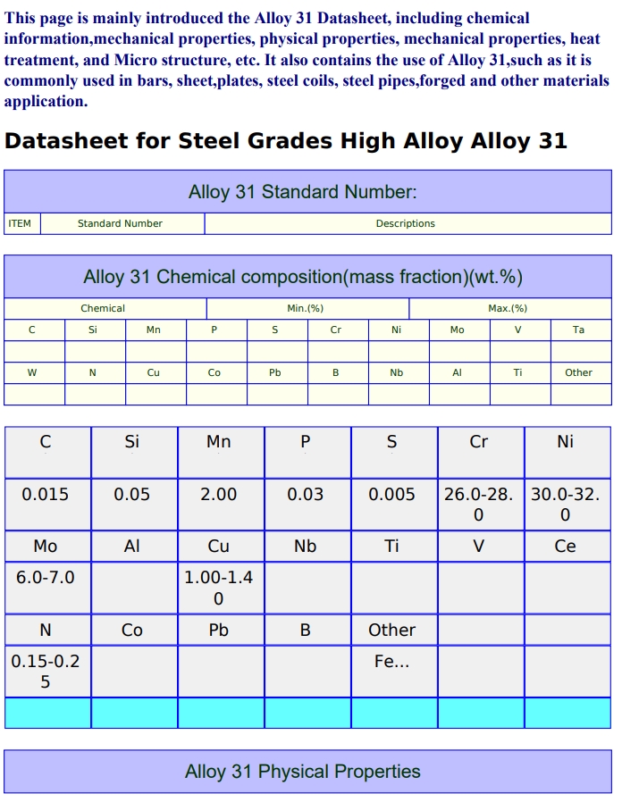 Alloy31高铬镍基合金N08031参数文献