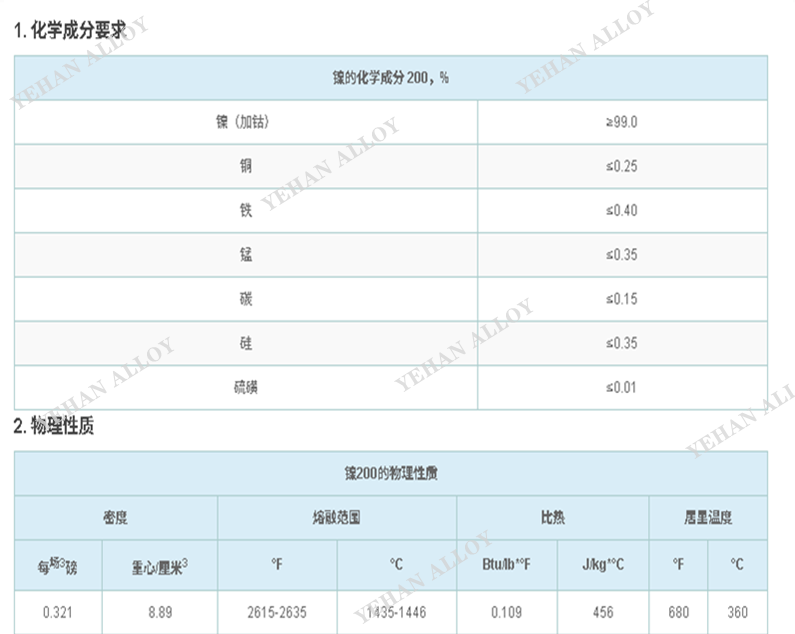 Nickel200 研磨纯镍圆棒 UNS N02200 光圆 零切光谱探伤现货