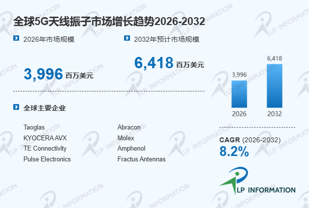 2026年全球5G天线振子市场全景规模与区域增长动态分析报告