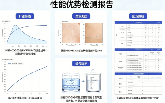 谁说物理防晒必须“假白”？KND-GX300的光学隐身术与竞品突围之道