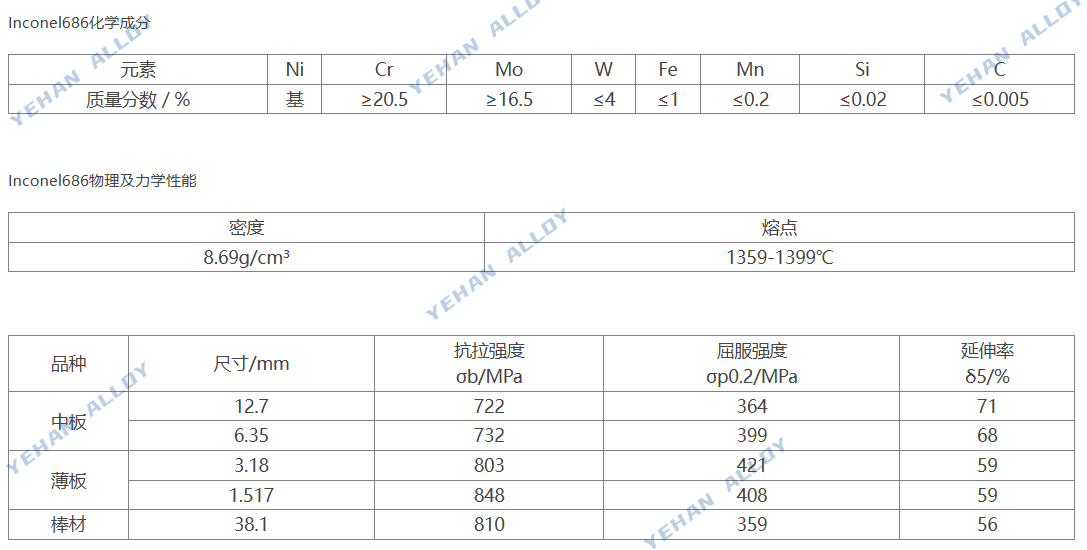 Inconel 686 锻件法兰 UNS N06686 高压阀体泵壳造纸制浆设备定制锻造件