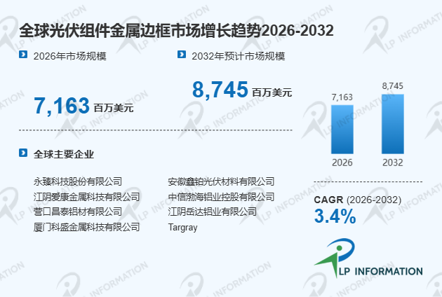 全球与中国光伏组件金属边框市场占有率及品牌排名分析报告