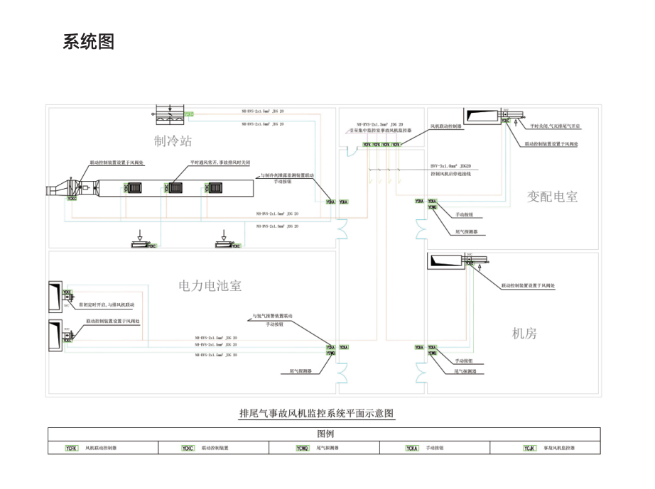医院排尾气事故风机监控系统与防排烟监控系统