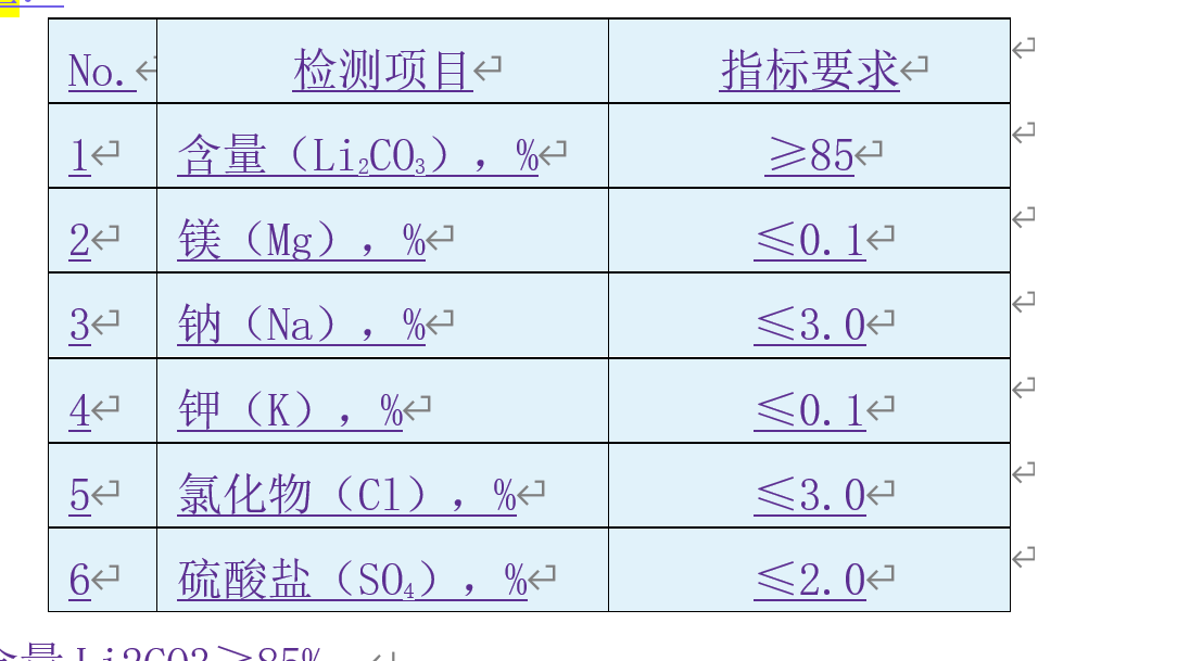 采购含锂材料