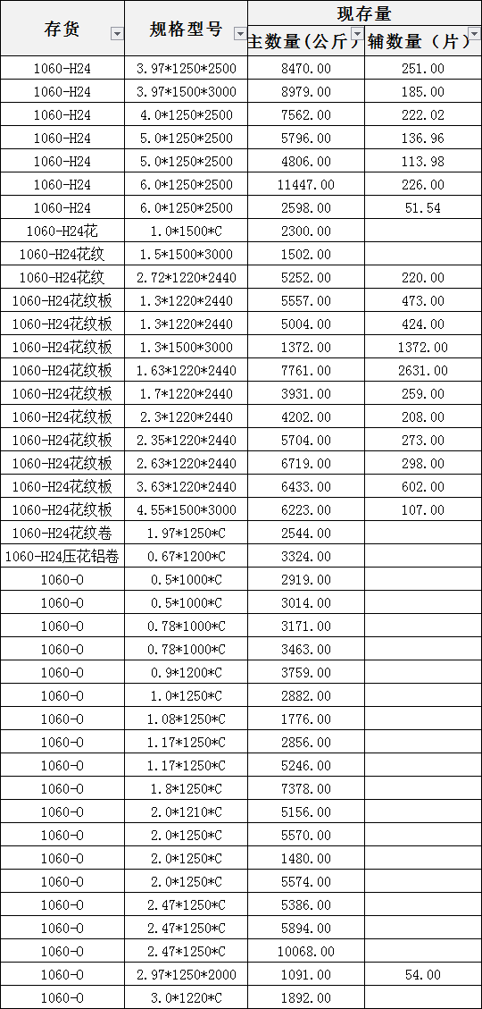 1-2-3-5-6系铝板