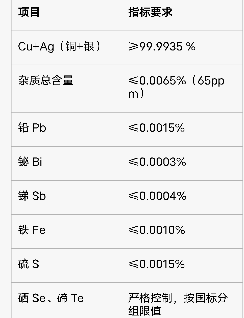 采购A级阴极铜