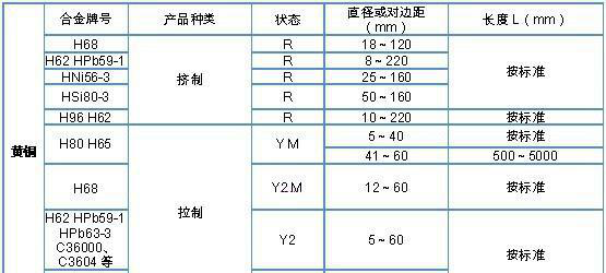 [湛远铜业]QAL9-2/QAL9-4/QAL10-3-1. 工业用铝青铜棒