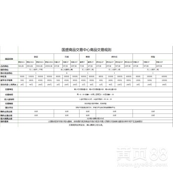 安徽国盛佣金日返头寸半月返白银