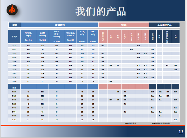 进口炭黑