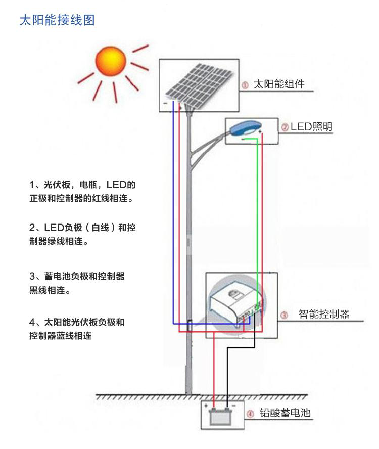 太阳能路灯专用蓄电池 60AH 80AH 100AH 120AH 150AH 200AH 免维护 足容量
