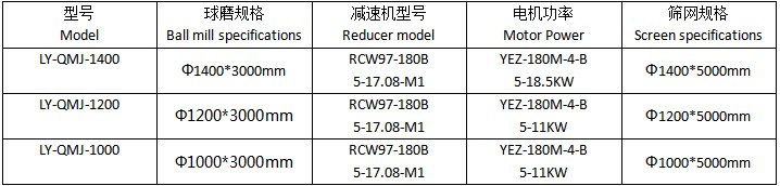 球磨筛分机