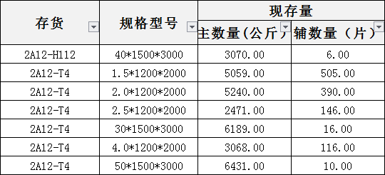 1-2-3-5-6系铝板