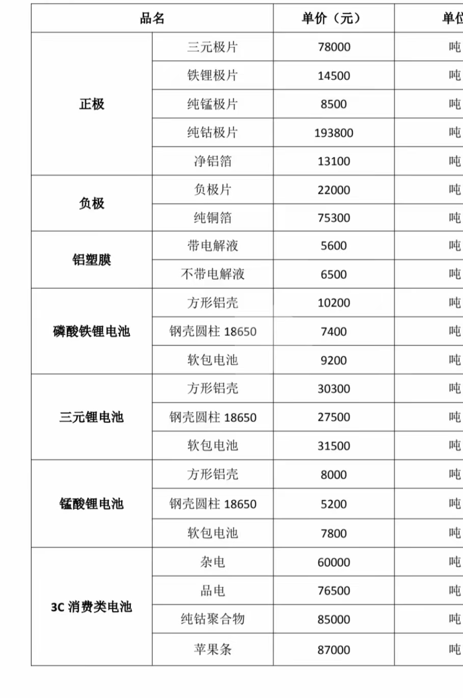 回收锂电池废料废电池