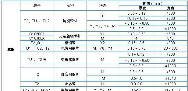 【湛远铜业】T2H90/H62农机汽车制造用水箱冷却管专用铜 湛远铜带