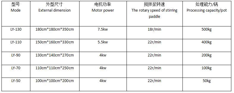 铝灰分离机（搓灰机）