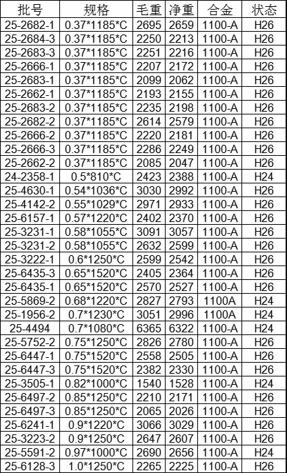 长期出售1，3，5系光铝