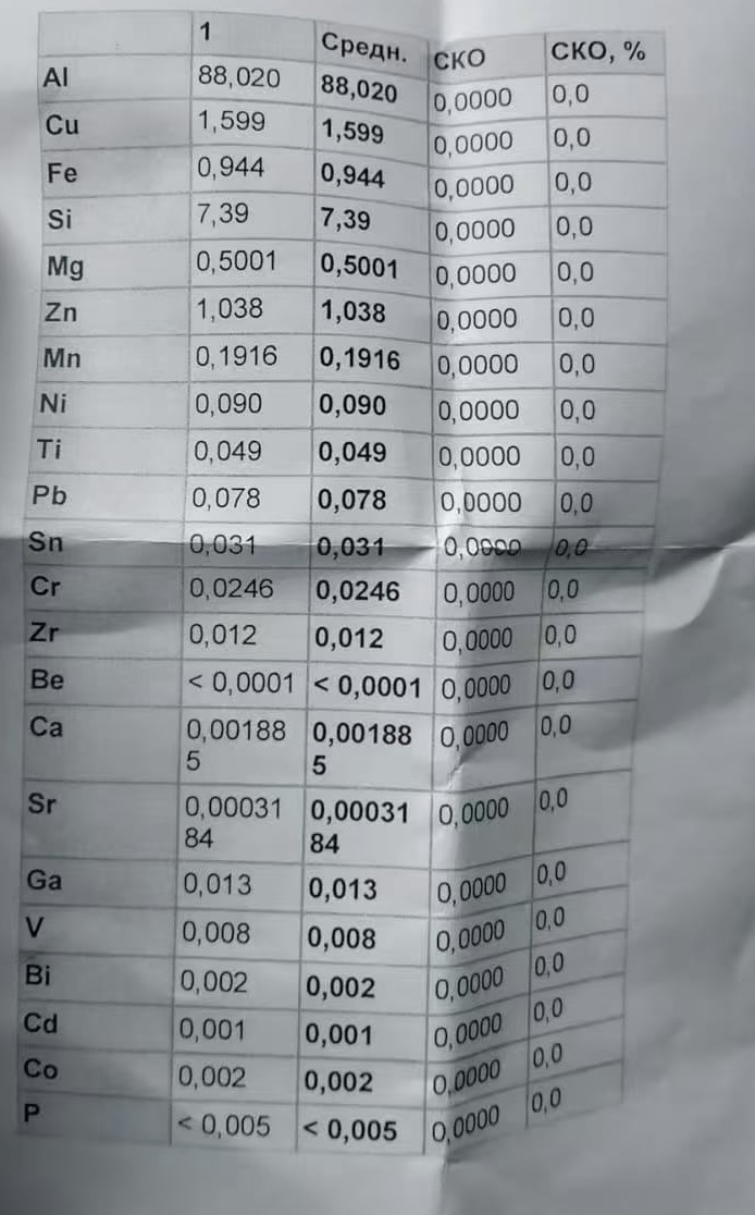 进口铝锭，内贸交易，要求年单，长江价格下浮1200元