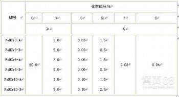 氮化铬铁价格