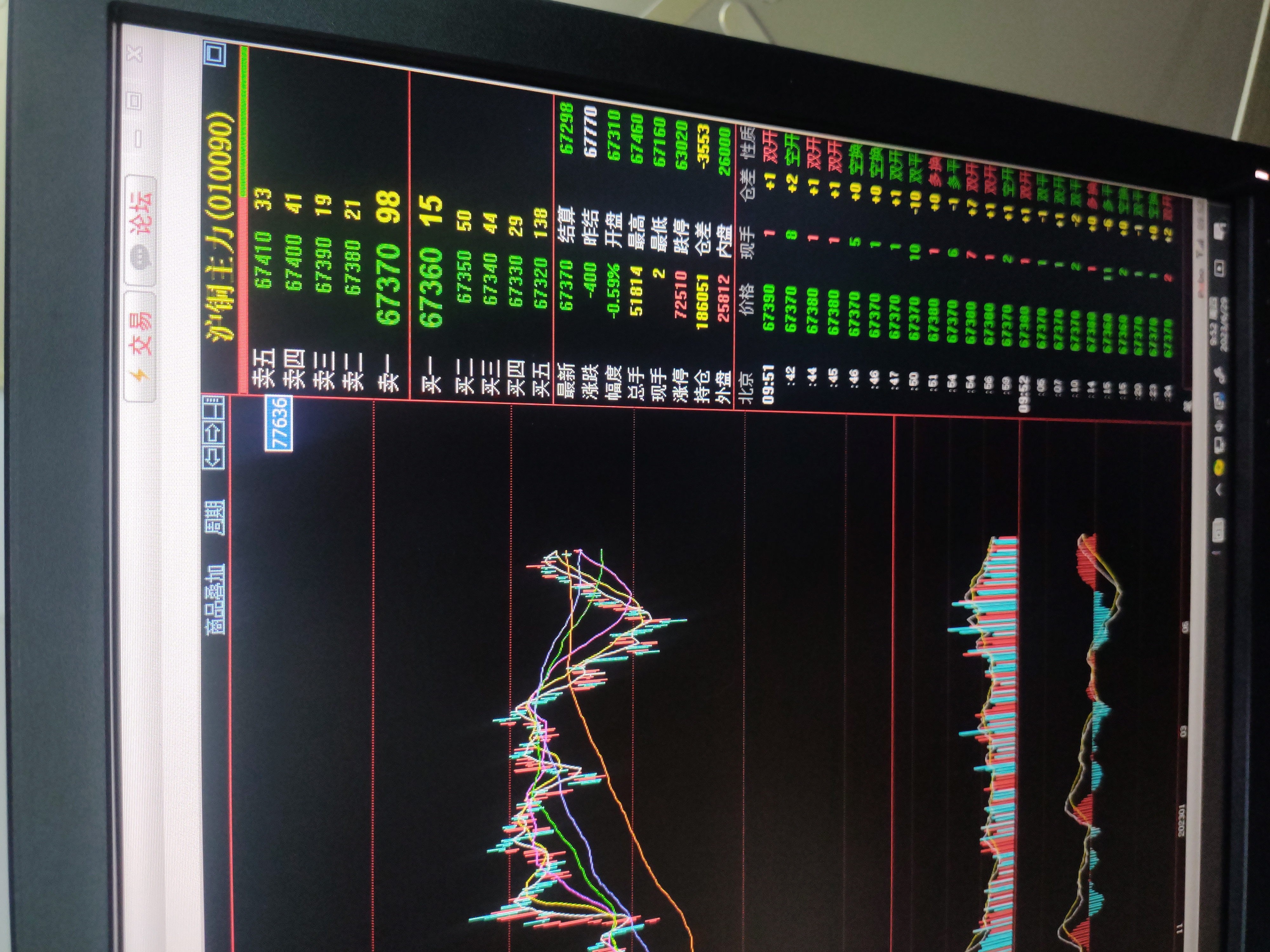 浙江~省物产中大期货