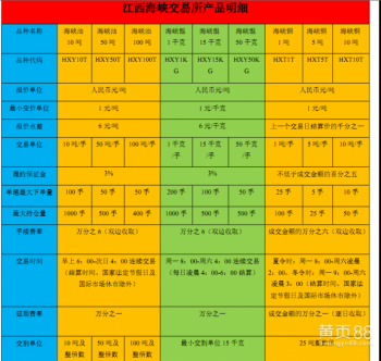 江西海峡交易所2012年成立