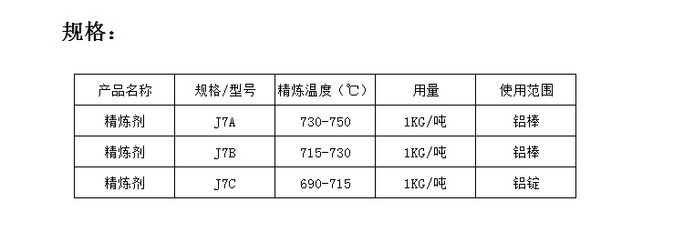 精炼剂