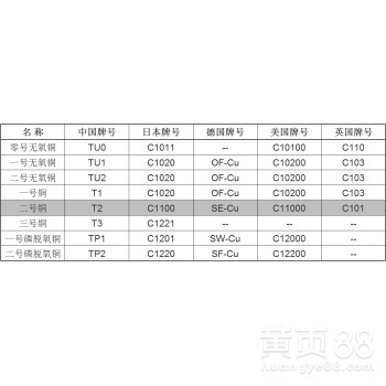 厂家直销T2紫铜排高导电接地C1100紫铜排国标T2紫铜排