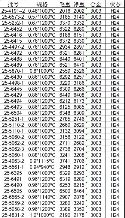 长期出售1，3，5系光铝