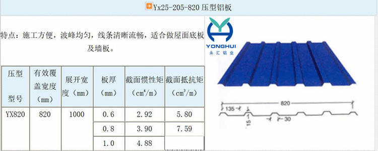 
                        山东永汇铝业公司生产yx25-205-820型压型瓦楞铝板
                    
