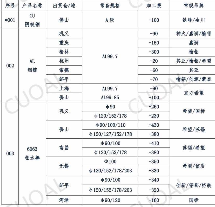 出铝锭铝棒