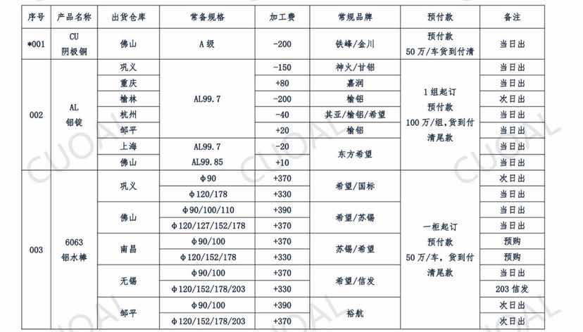 4.13报价 贸易勿扰 没有太大下浮