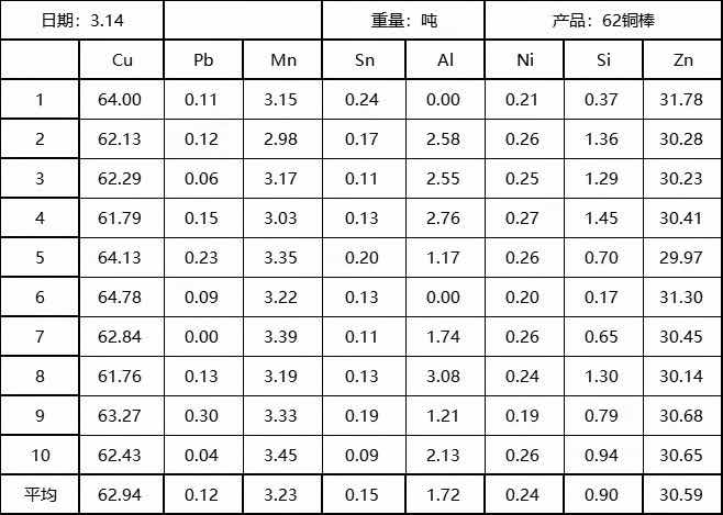 63-2-2-2锰铝硅 